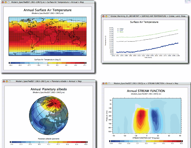EdGCM output for modeling world climate
