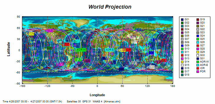 GPS satellites world orbits